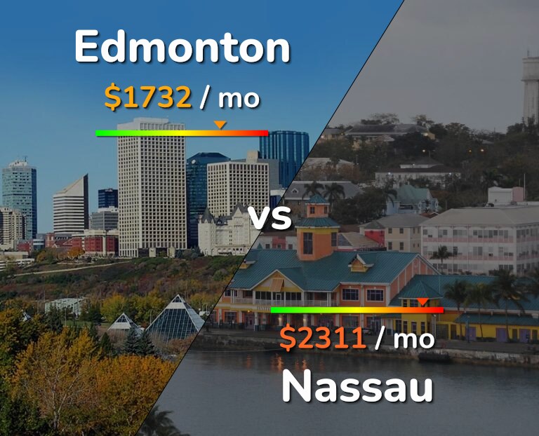 Cost of living in Edmonton vs Nassau infographic