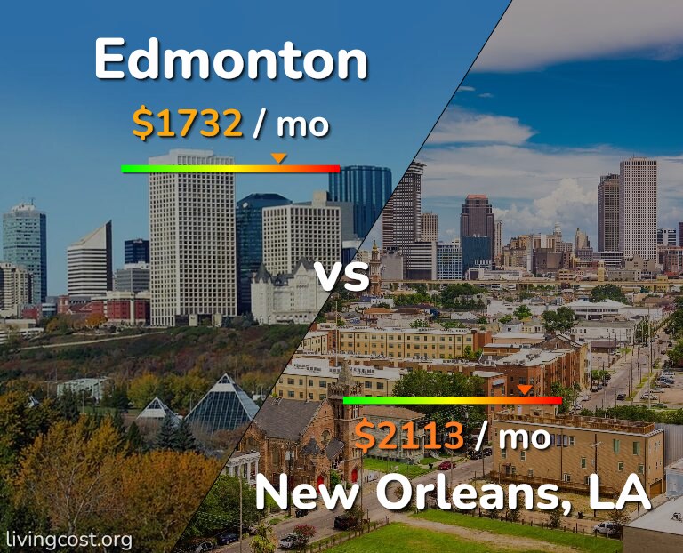Cost of living in Edmonton vs New Orleans infographic