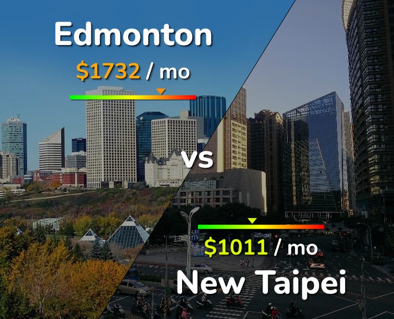 Cost of living in Edmonton vs New Taipei infographic