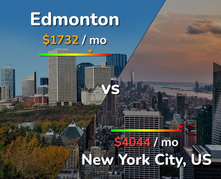 Cost of living in Edmonton vs New York City infographic