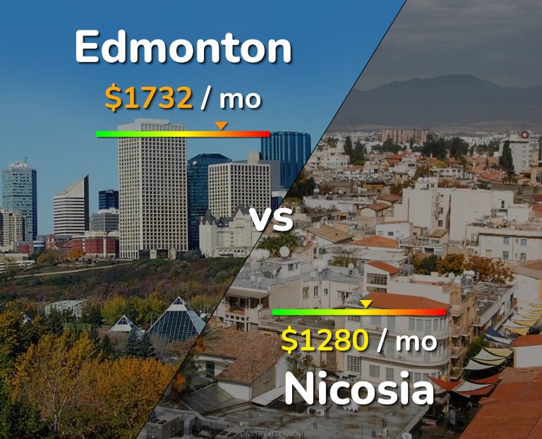 Cost of living in Edmonton vs Nicosia infographic
