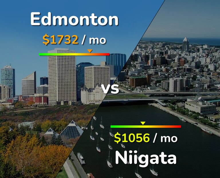 Cost of living in Edmonton vs Niigata infographic