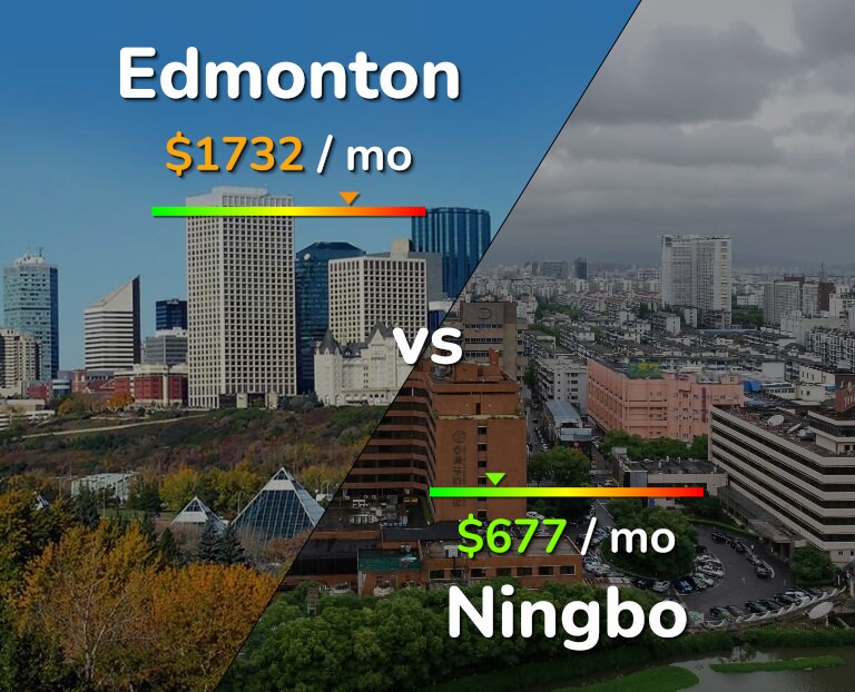 Cost of living in Edmonton vs Ningbo infographic