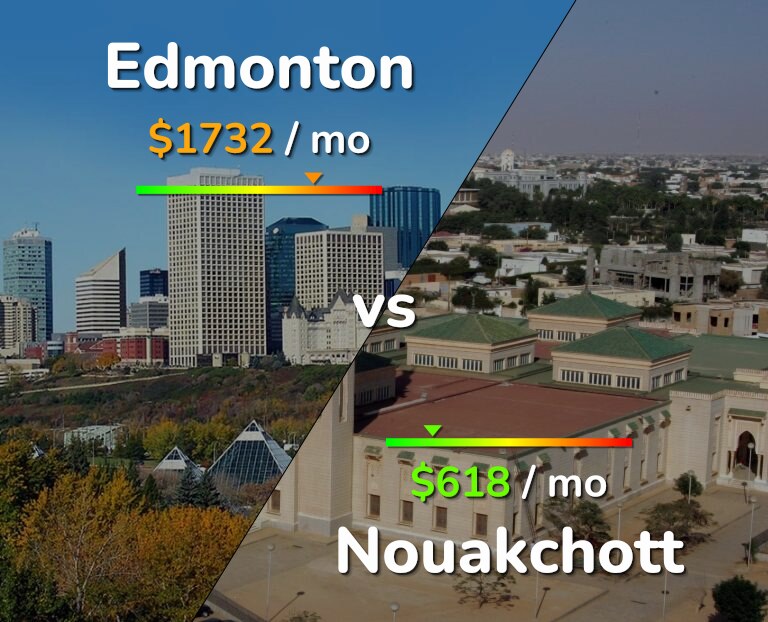 Cost of living in Edmonton vs Nouakchott infographic