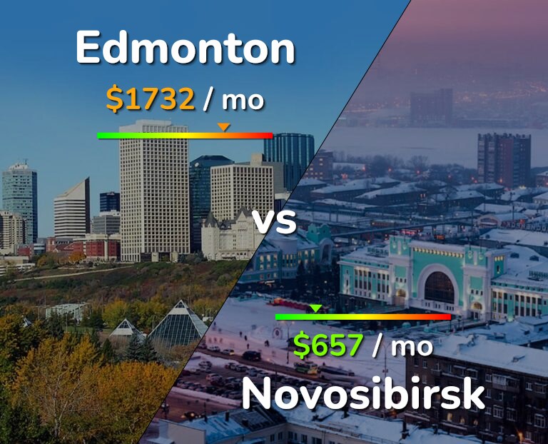 Cost of living in Edmonton vs Novosibirsk infographic