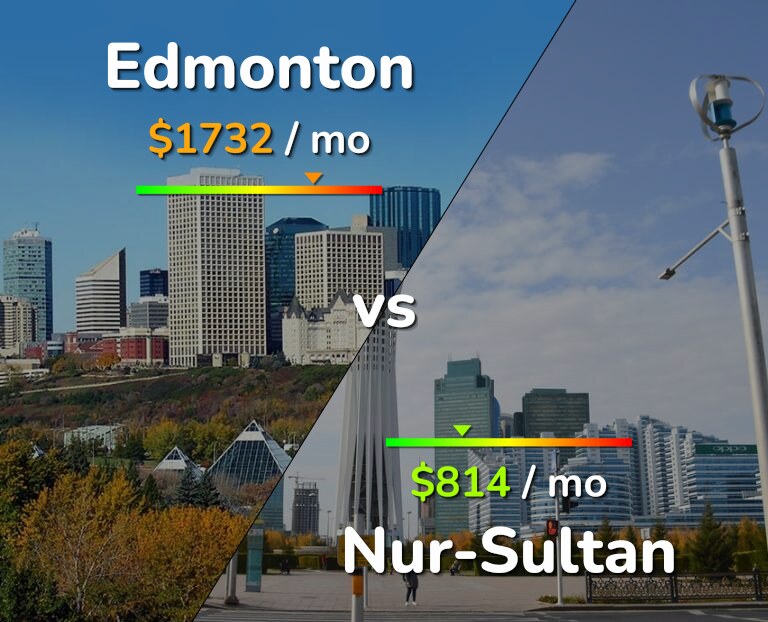 Cost of living in Edmonton vs Nur-Sultan infographic