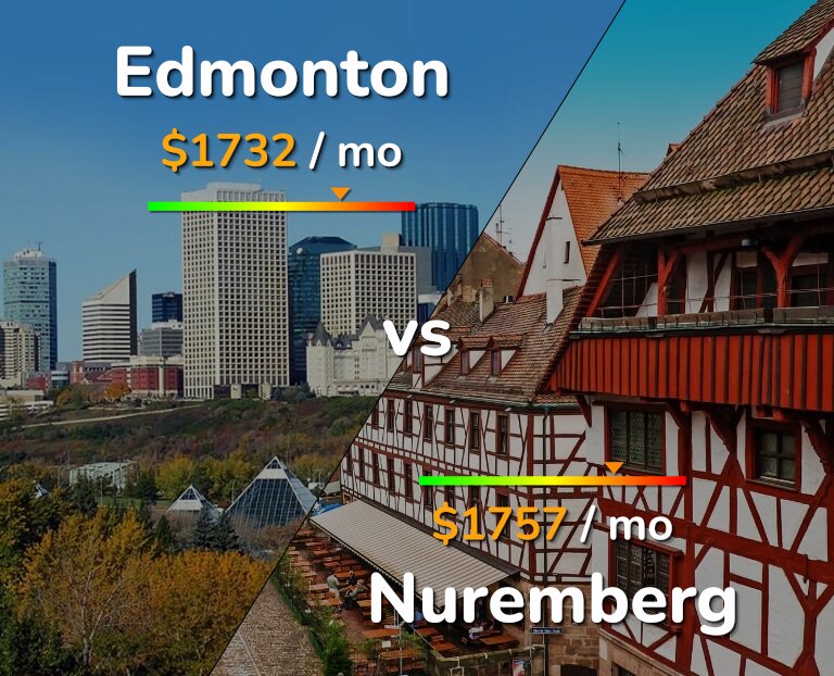 Cost of living in Edmonton vs Nuremberg infographic