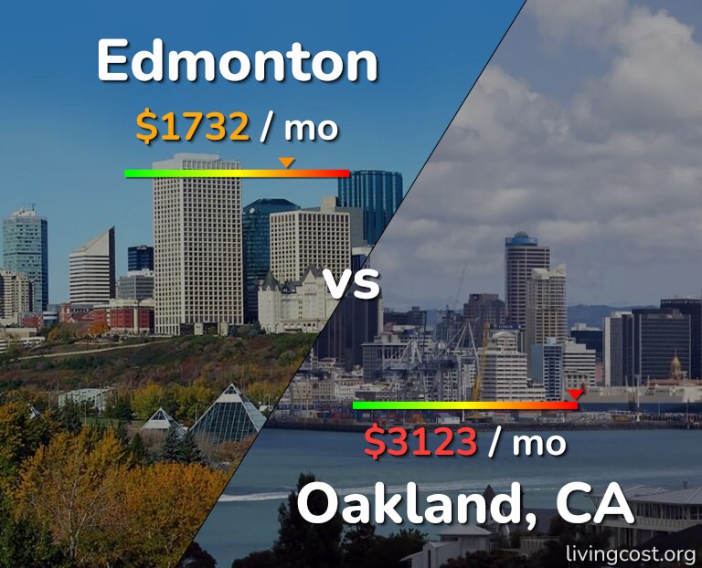 Cost of living in Edmonton vs Oakland infographic