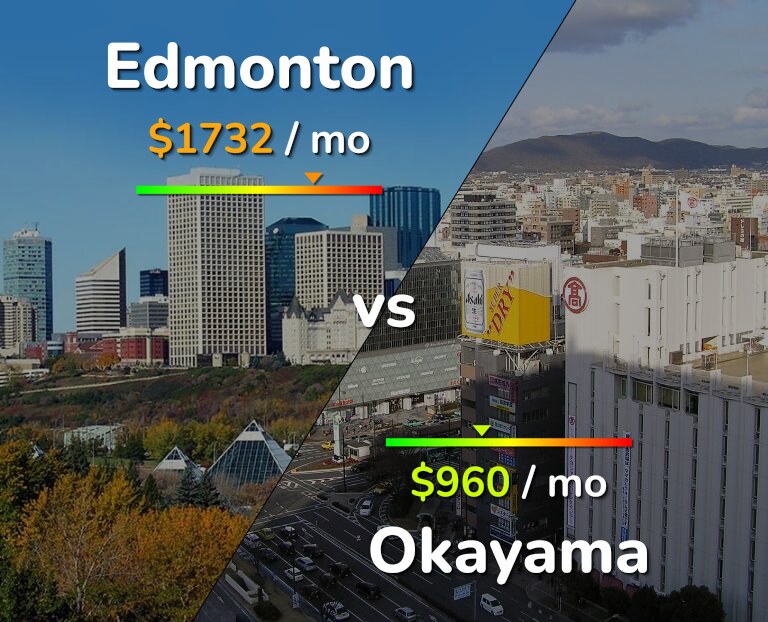 Cost of living in Edmonton vs Okayama infographic