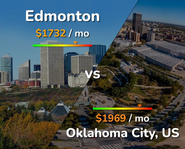 Cost of living in Edmonton vs Oklahoma City infographic