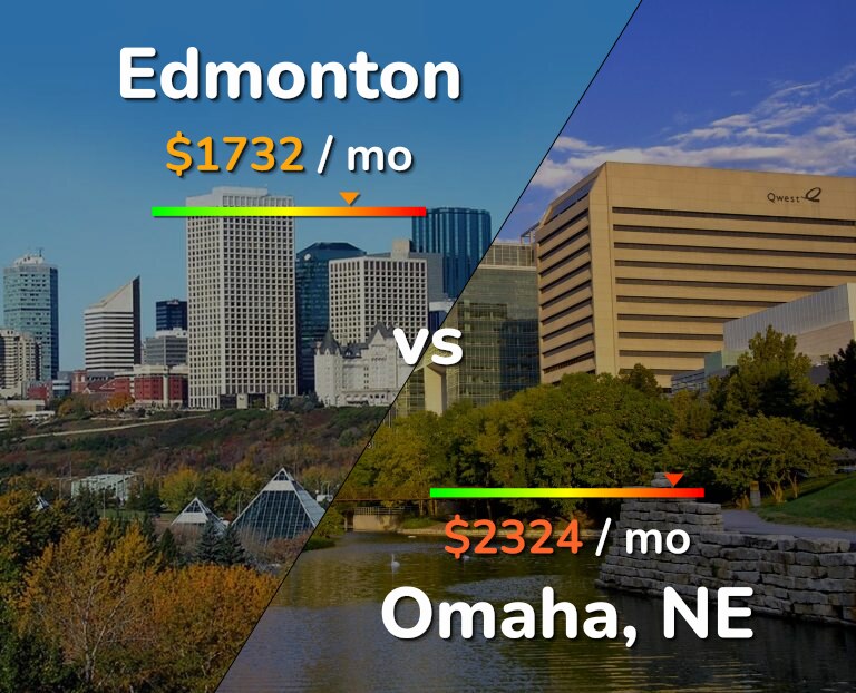 Cost of living in Edmonton vs Omaha infographic
