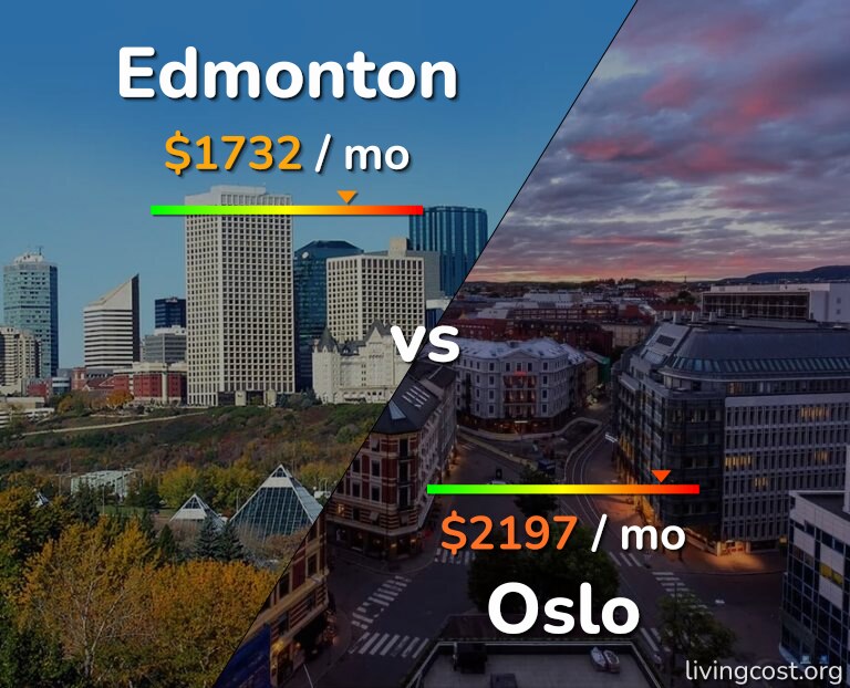 Cost of living in Edmonton vs Oslo infographic
