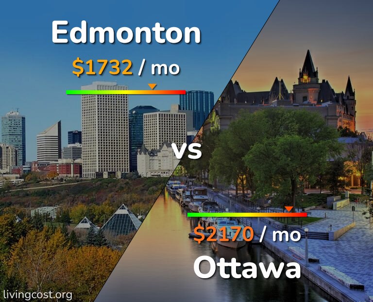 Cost of living in Edmonton vs Ottawa infographic