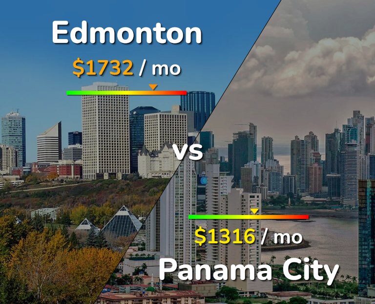 Cost of living in Edmonton vs Panama City infographic