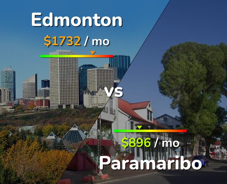 Cost of living in Edmonton vs Paramaribo infographic