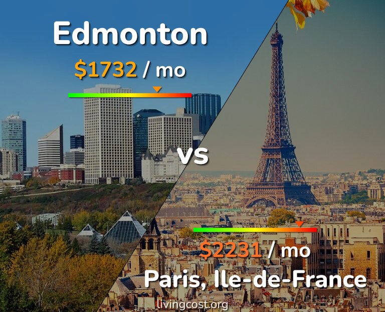Cost of living in Edmonton vs Paris infographic