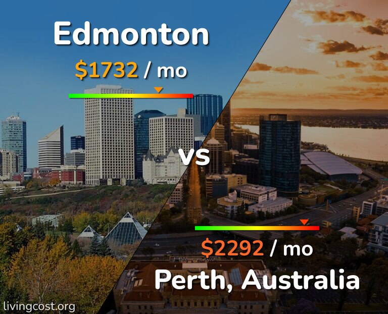 Cost of living in Edmonton vs Perth infographic