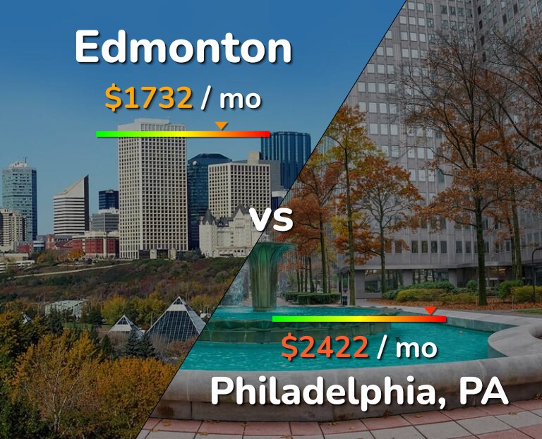 Cost of living in Edmonton vs Philadelphia infographic