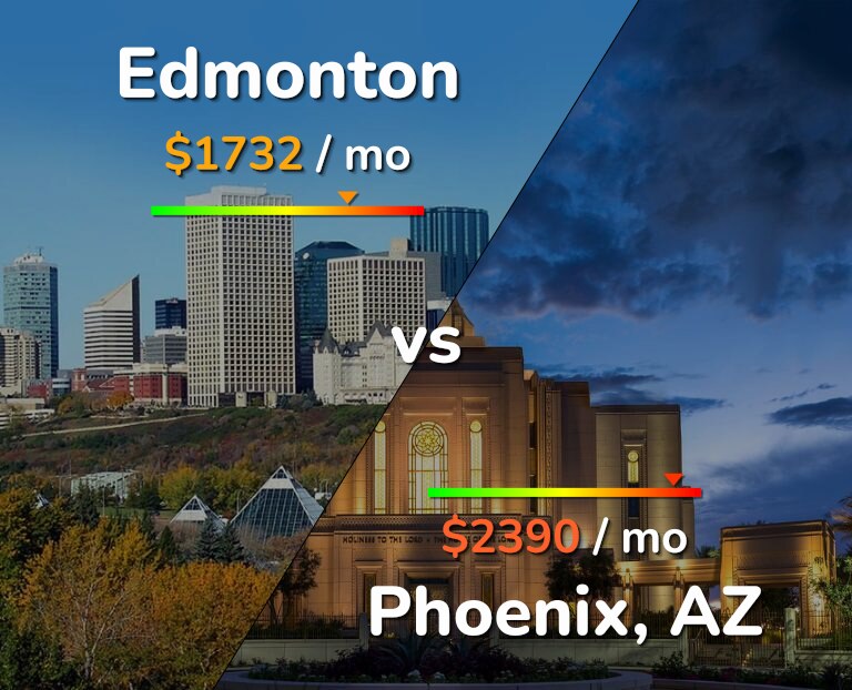 Cost of living in Edmonton vs Phoenix infographic