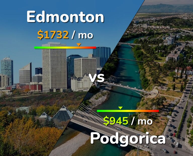 Cost of living in Edmonton vs Podgorica infographic
