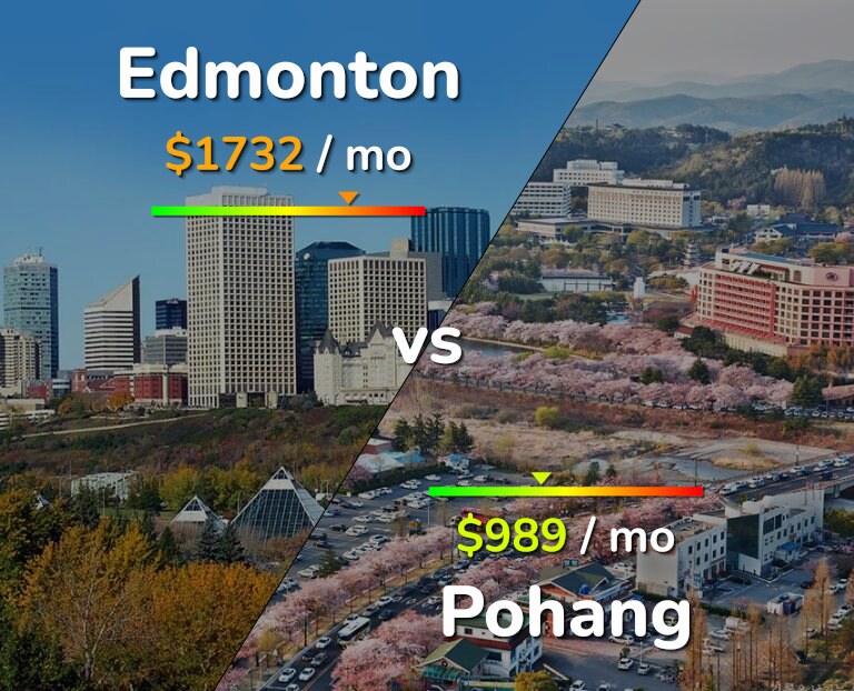 Cost of living in Edmonton vs Pohang infographic