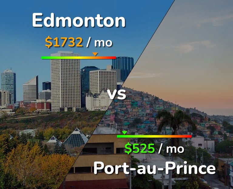 Cost of living in Edmonton vs Port-au-Prince infographic
