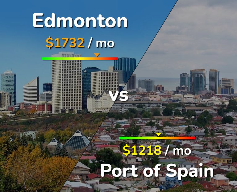 Cost of living in Edmonton vs Port of Spain infographic