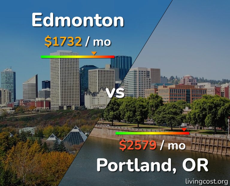 Cost of living in Edmonton vs Portland infographic