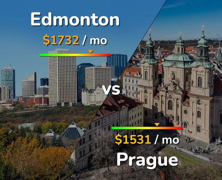 Cost of living in Edmonton vs Prague infographic