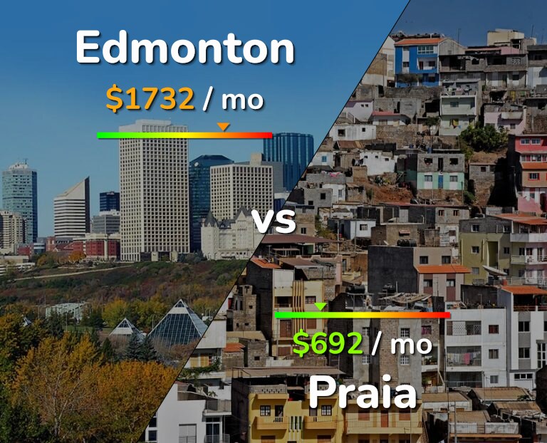 Cost of living in Edmonton vs Praia infographic