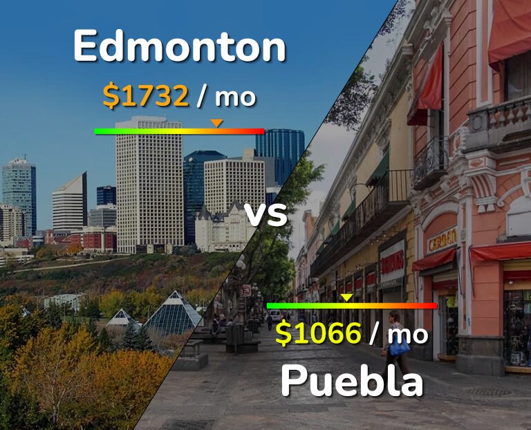 Cost of living in Edmonton vs Puebla infographic