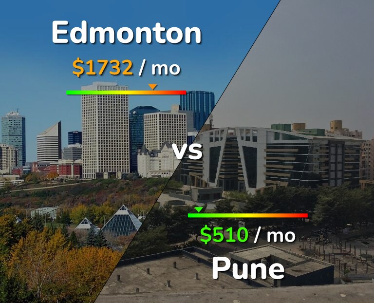 Cost of living in Edmonton vs Pune infographic