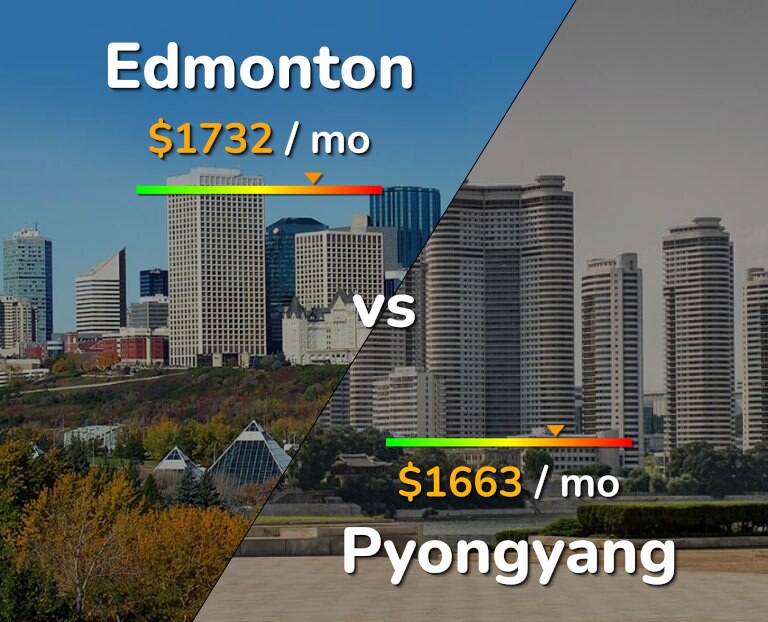 Cost of living in Edmonton vs Pyongyang infographic