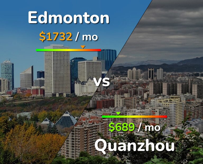 Cost of living in Edmonton vs Quanzhou infographic