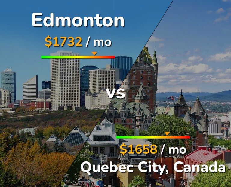 Cost of living in Edmonton vs Quebec City infographic