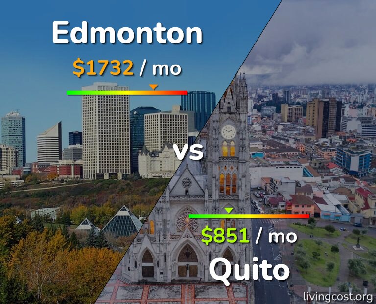 Cost of living in Edmonton vs Quito infographic
