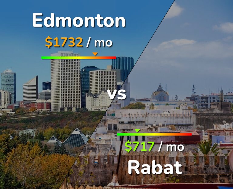 Cost of living in Edmonton vs Rabat infographic