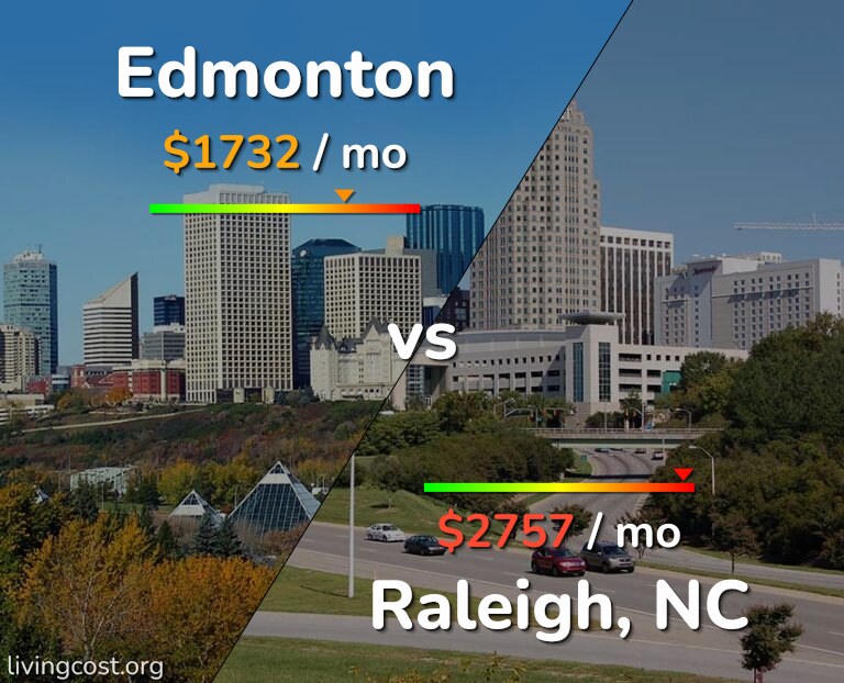 Cost of living in Edmonton vs Raleigh infographic