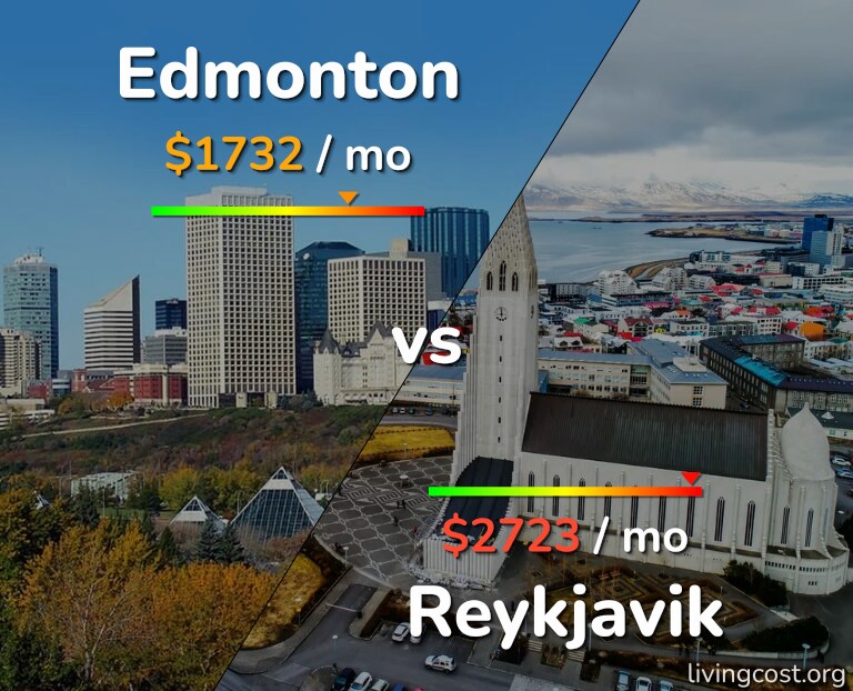 Cost of living in Edmonton vs Reykjavik infographic