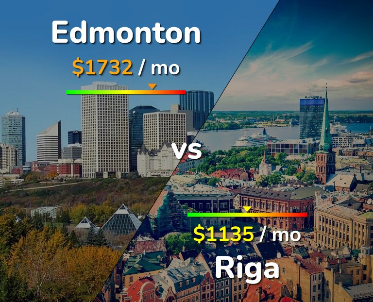 Cost of living in Edmonton vs Riga infographic
