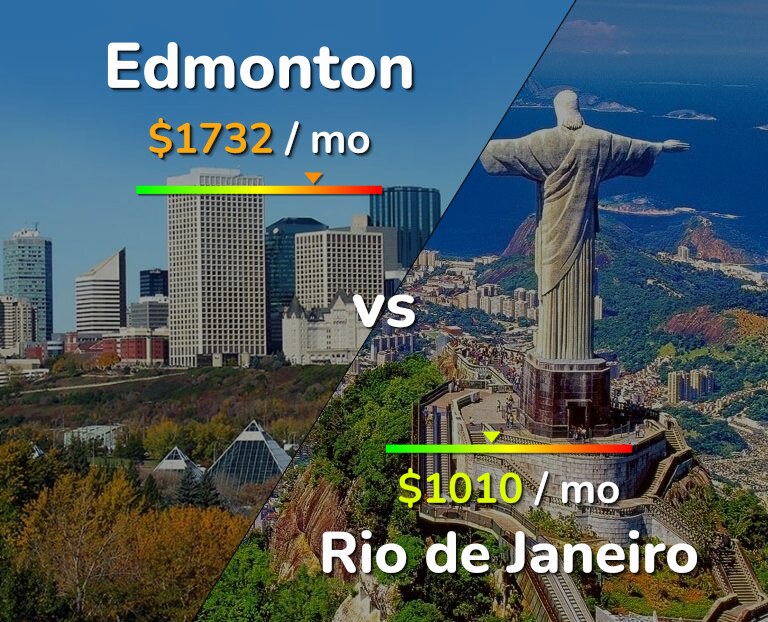 Cost of living in Edmonton vs Rio de Janeiro infographic