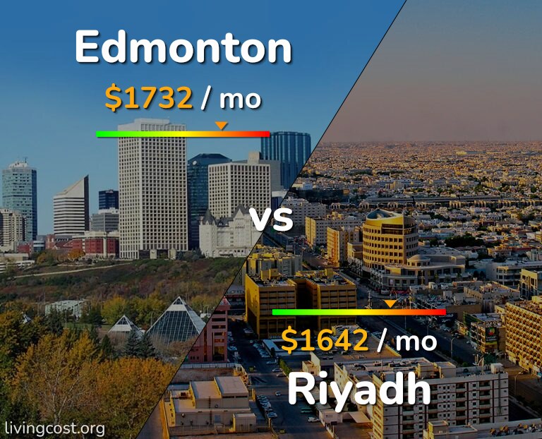 Cost of living in Edmonton vs Riyadh infographic