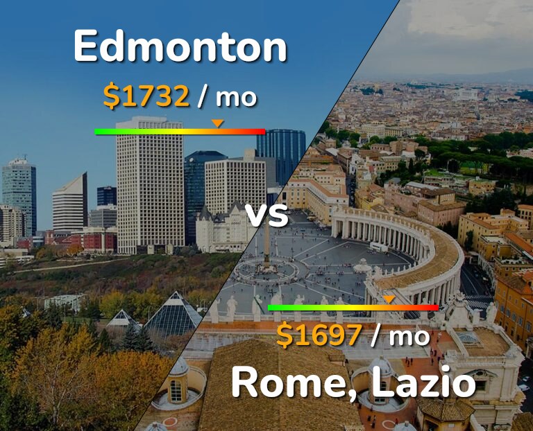 Cost of living in Edmonton vs Rome infographic
