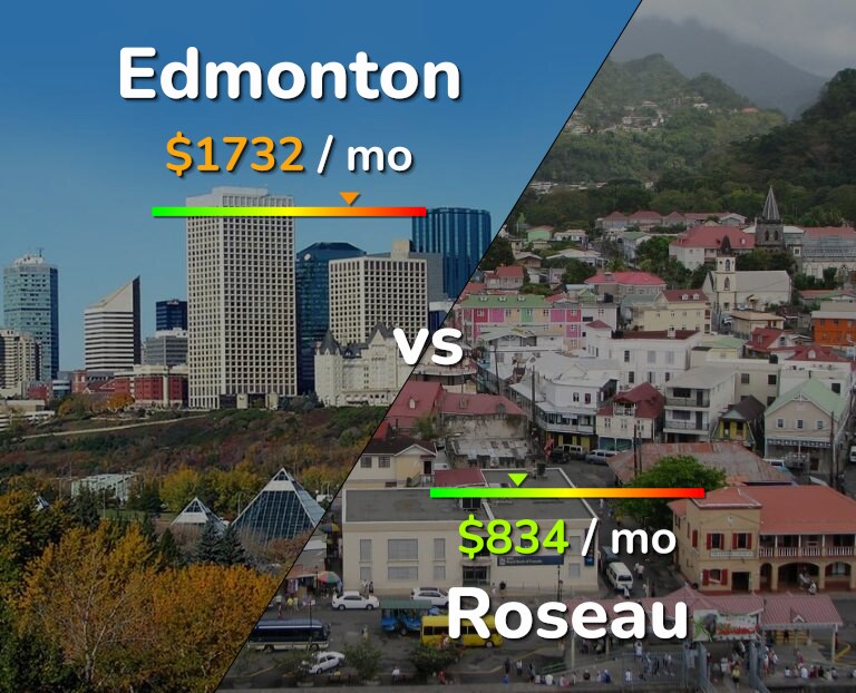Cost of living in Edmonton vs Roseau infographic