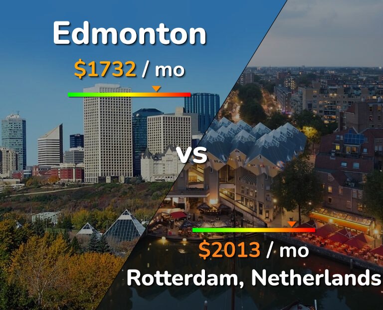 Cost of living in Edmonton vs Rotterdam infographic