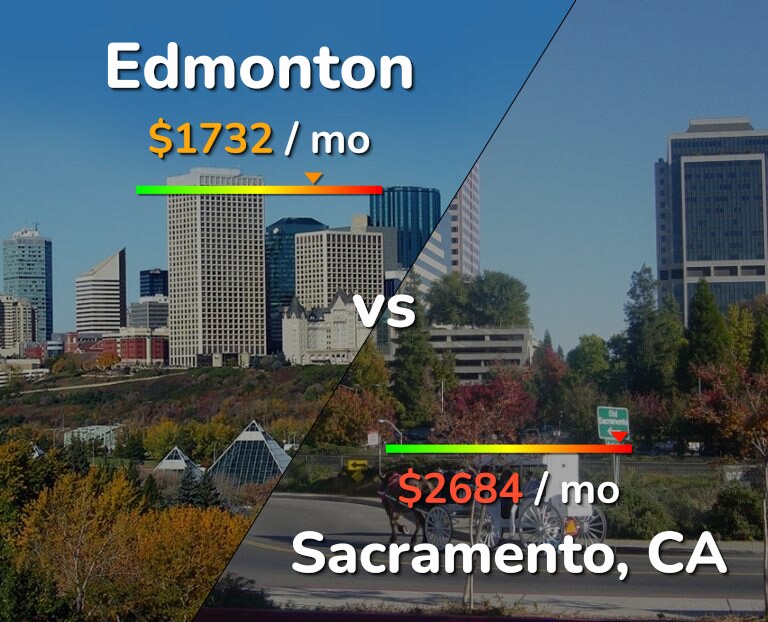 Cost of living in Edmonton vs Sacramento infographic