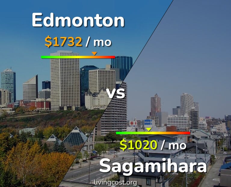 Cost of living in Edmonton vs Sagamihara infographic
