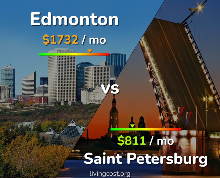 Cost of living in Edmonton vs Saint Petersburg infographic