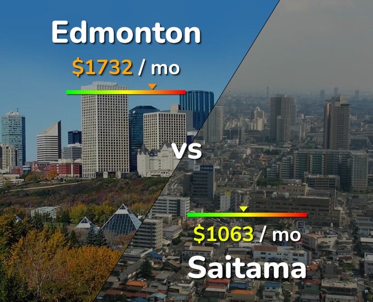 Cost of living in Edmonton vs Saitama infographic