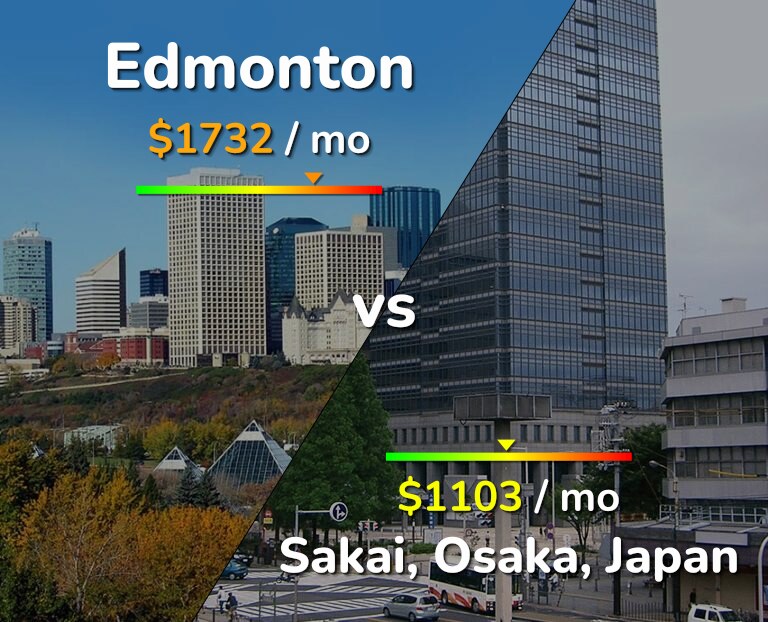 Cost of living in Edmonton vs Sakai infographic